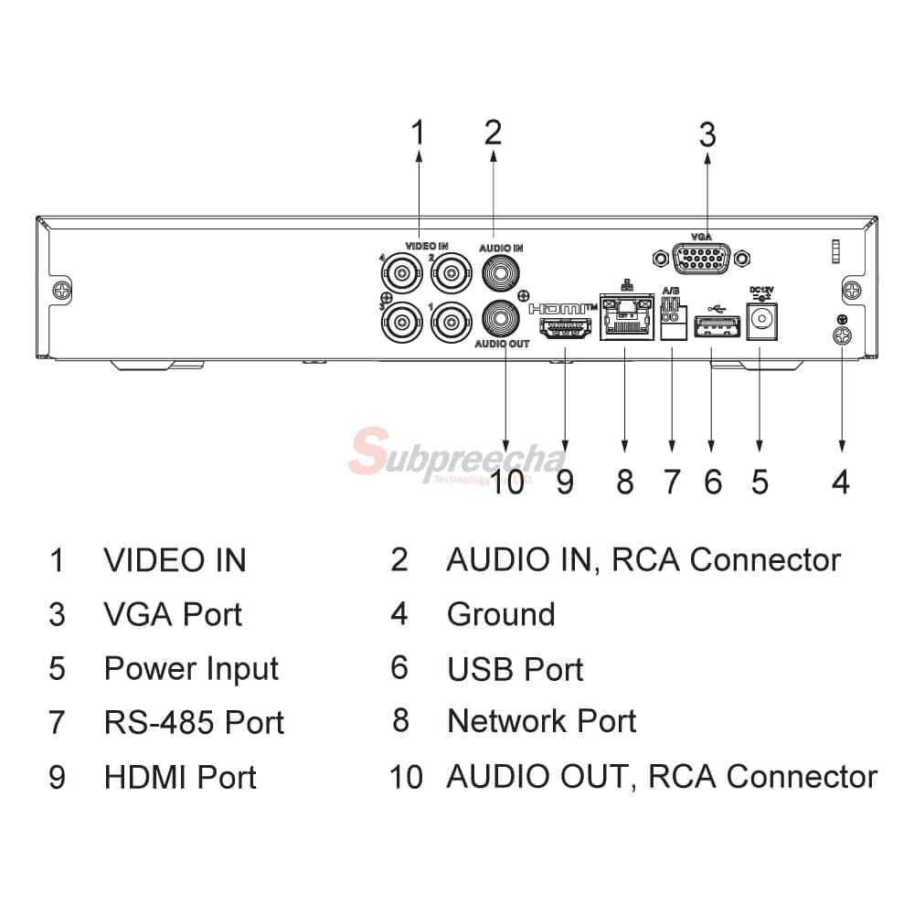 XVR5104HS5MI3PORT ทรัพย์ปรีชา เทคโนโลยี