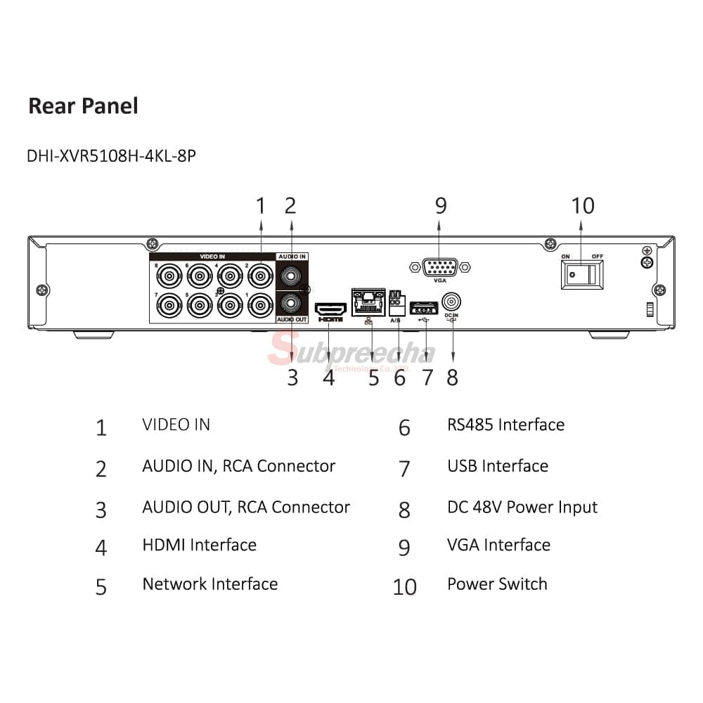 XVR5108H4KL8P66 ทรัพย์ปรีชา เทคโนโลยี
