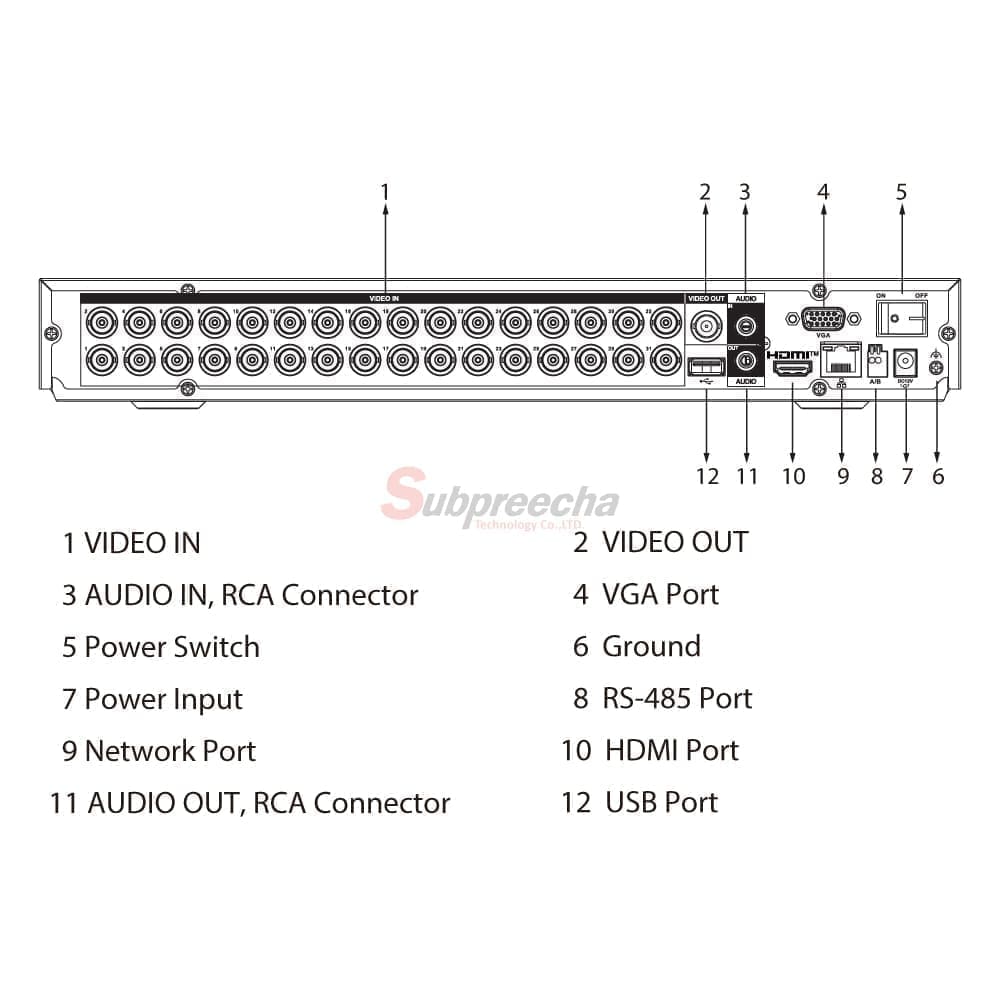 XVR5232AN5MI3TPORT ทรัพย์ปรีชา เทคโนโลยี