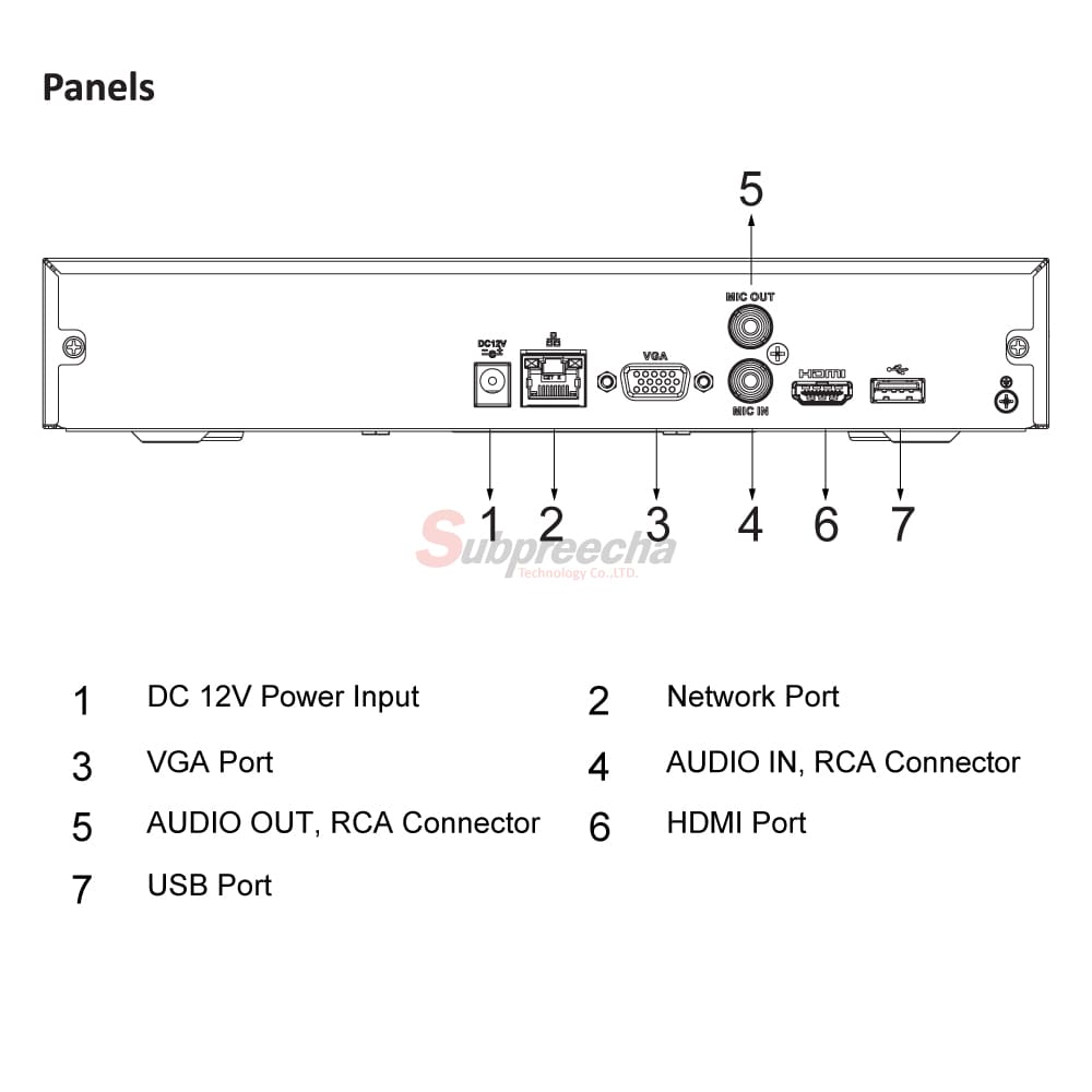 NVR4104HS4KS2LPORT ทรัพย์ปรีชา เทคโนโลยี