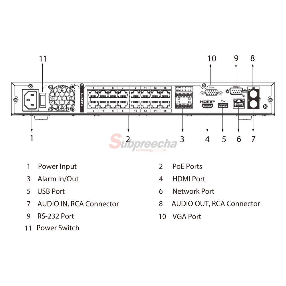 NVR421616P4KS3PORT ทรัพย์ปรีชา เทคโนโลยี
