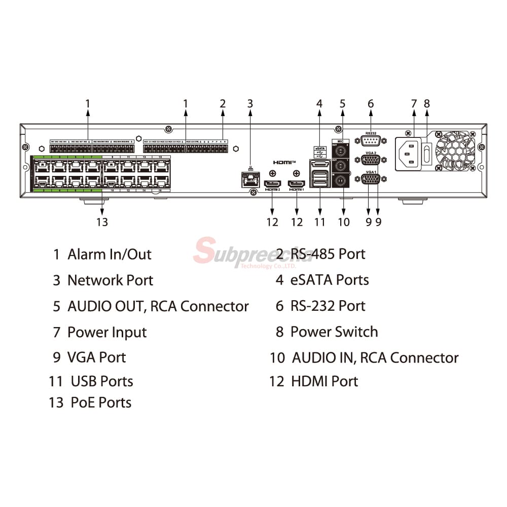 NVR546416HPEI2PORT ทรัพย์ปรีชา เทคโนโลยี