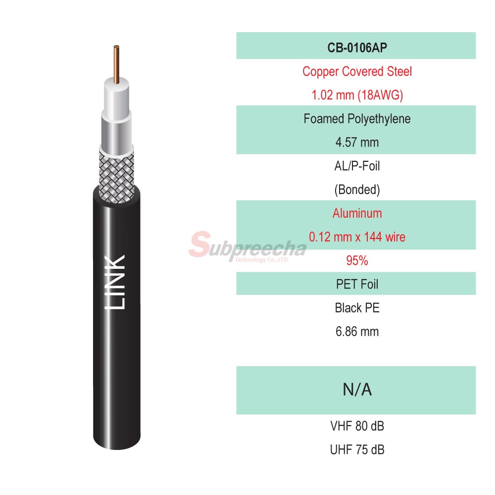 CB0106AP22 ทรัพย์ปรีชา เทคโนโลยี