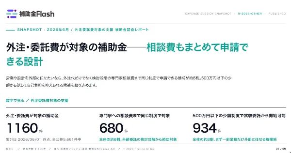 外注・委託費が対象の補助金は約8割が500万円以下、相談費もまとめて申請可能