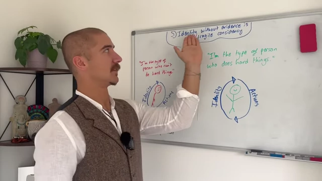 Diagram showing the cycle of "Identity" and "Action" reinforcing each other. An arrow points from "Actions" to "Identity" (I'm the type of person who does hard things) and from "Identity" to "Actions".
