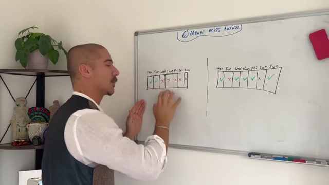 Two tables illustrating daily habits. The left table shows a break in consistency (missed Tuesday and Wednesday), while the right table shows consistency maintained despite missing one day (missed Tuesday, but resumed Wednesday).