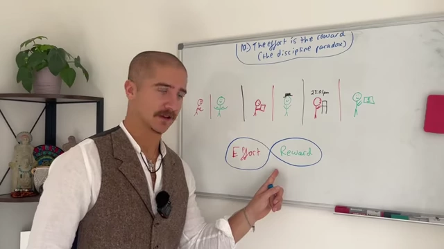 An illustration showing "Effort" and "Reward" connected by an infinity symbol, indicating they are inseparable.
