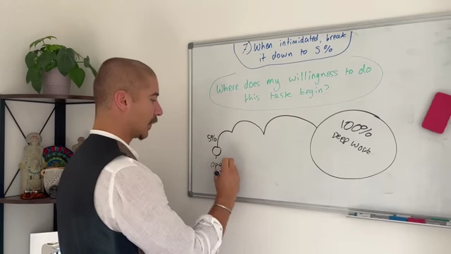 Diagram illustrating how to break down intimidating tasks to 5%, showing examples for '100% Gym' (to 'change into gym clothes') and '100% Deep Work' (to 'open notes, stare at them').