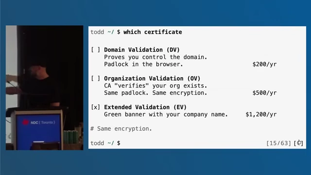 The three traditional tiers of certificate validation and their steep annual pricing models prior to automation