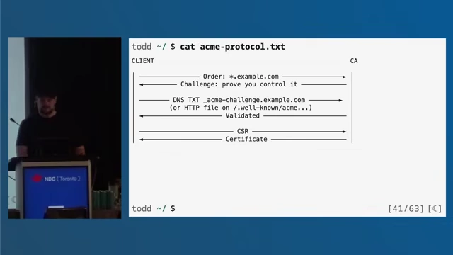 The machine-to-machine validation flow of the automated ACME protocol