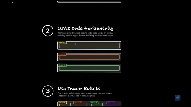 LLMs tend to code horizontally, building entire layers before moving to the next, which delays feedback.