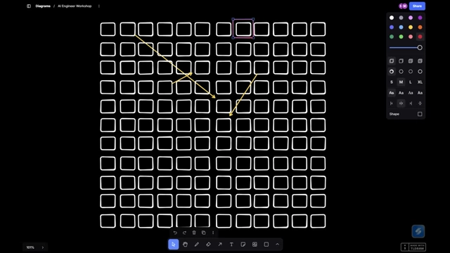 Diagram illustrating dependencies in shallow modules and testing challenges.