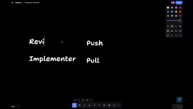 The recommended strategy: "Push" coding standards to Reviewer agents and allow Implementer agents to "Pull" them via skills.