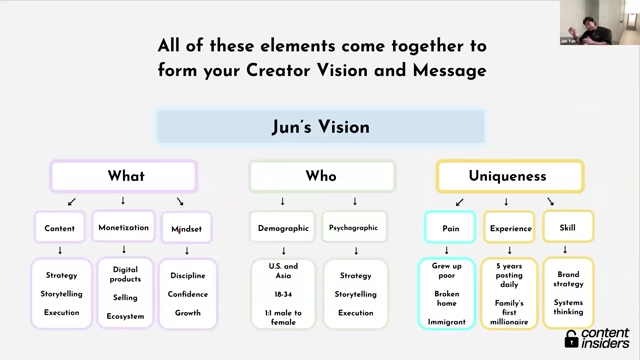 Jun Yuh's complete Creator Vision, outlining his What, Who, and Uniqueness