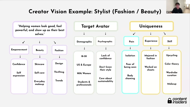 Creator Vision example for a Stylist (Fashion/Beauty), detailing their message, target avatar, and uniqueness