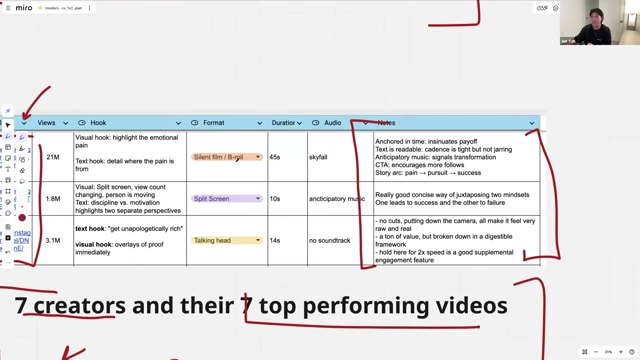 The 7x7 practice for studying content, analyzing 7 creators' top 7 videos for formats and key features