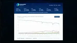 Desktop Operating System Market Share Worldwide