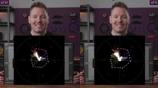 Color science comparison (Vectorscope): Sony a7 V vs a7 IV