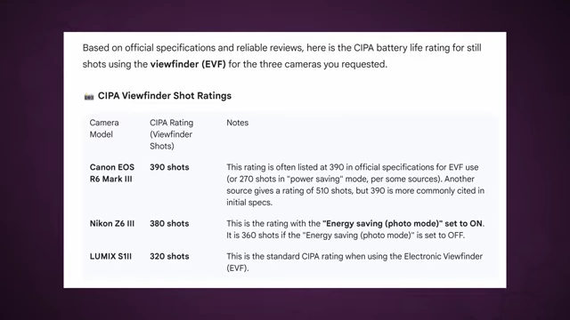 CIPA Viewfinder Shot Ratings for various cameras
