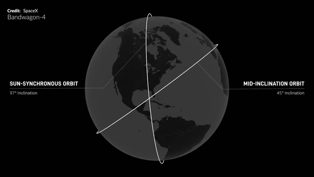 An infographic comparing Sun-synchronous (97° inclination) and Mid-inclination (45° inclination) orbits, highlighting their different characteristics.