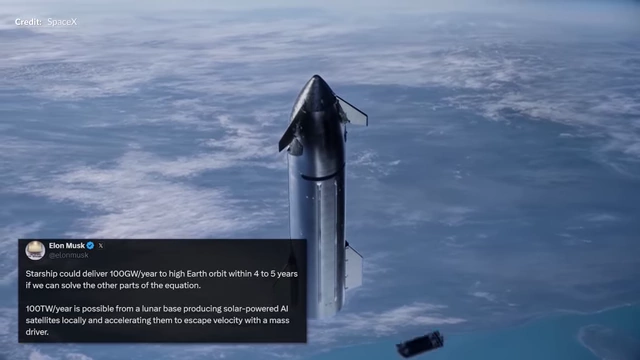 Elon Musk's tweet discussing Starship's potential to deliver 100 Gigawatts/year to high Earth orbit and a lunar base producing solar-powered AI satellites.