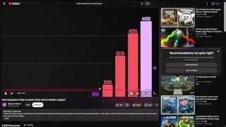 A bar chart showing the exponential increase in average hours required to reach higher ranks in Rocket League, inspiring the speaker's programming hour goal.