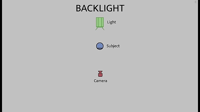 Diagram showing the light, camera, and subject for backlight.