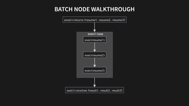 Diagram illustrating the sequential processing flow within a BatchNode for multiple resumes