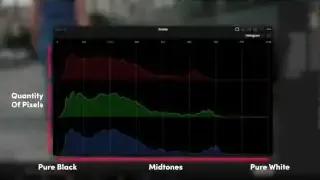 Histogram scope with horizontal and vertical axis labels