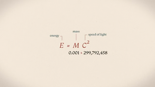 Einstein's E=MC² equation calculating the immense energy contained in one gram of mass.