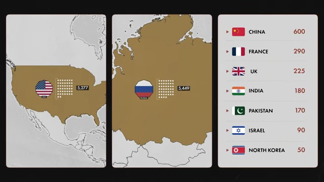Map showing countries with nuclear weapons and their estimated stockpiles.