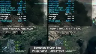 Ryzen 7 9800X3D与5800X3D在1440p超高画质下的对比，显示随着测试进行，9800X3D的优势逐渐扩大。