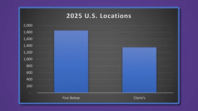 2025年美国门店数量对比图：Five Below vs. Claire's