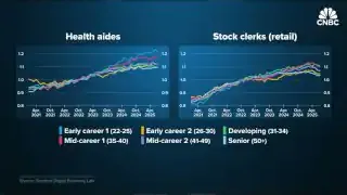 Charts showing the headcount over time for health aides and stock clerks (retail), indicating growth across different career stages, including early career.