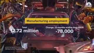 Manufacturing employment data, showing a total of 12.72 million jobs and a change of -78,000 in the 12 months ending August 2025.