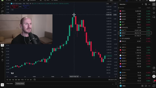 NASDAQ chart showing its doubling from October 1999 [<a href="https://youtube.com/watch?v=2RyV_ladMY8&t=2450">2450</a>] to March 2000 [<a href="https://youtube.com/watch?v=2RyV_ladMY8&t=4800">4800</a>]