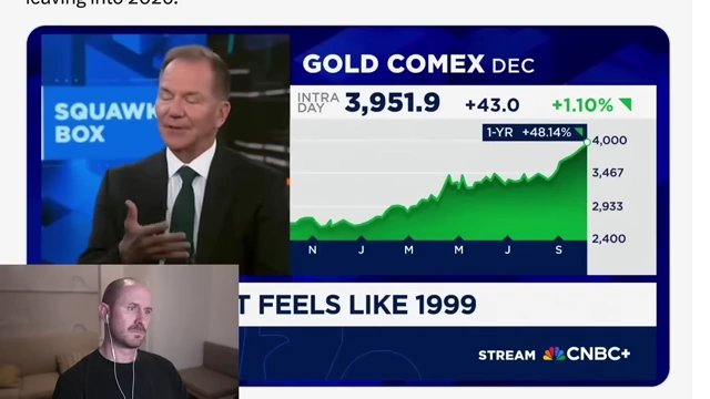 Gold COMEX chart showing a 1-year gain of 48.14%