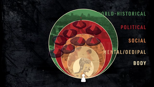 Concentric spheres representing political "zones" with "camps" within the political and social layers
