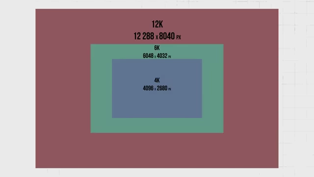 Resolution comparison graphic of 12K, 6K, and 4K
