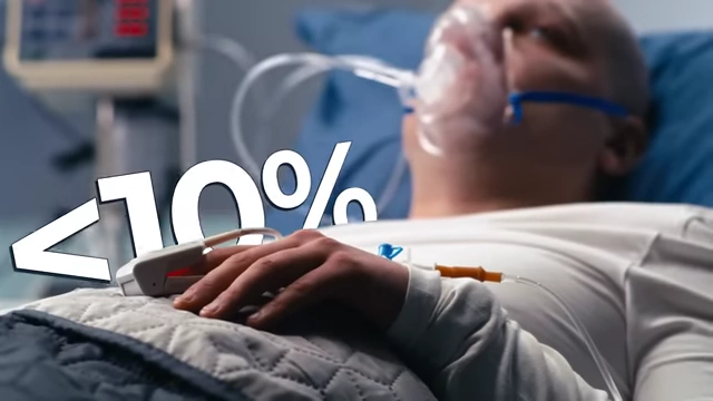 Survival rates for late-stage cancer (less than 10%).