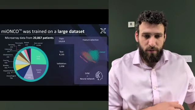 A slide showing the miONCO-Dx training dataset distribution across cancer types and a PCA plot.