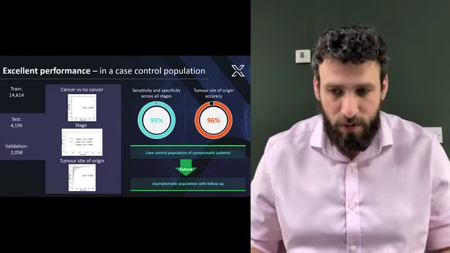 A summary slide detailing the excellent performance of miONCO-Dx in case-control studies and the next step of testing in asymptomatic populations.