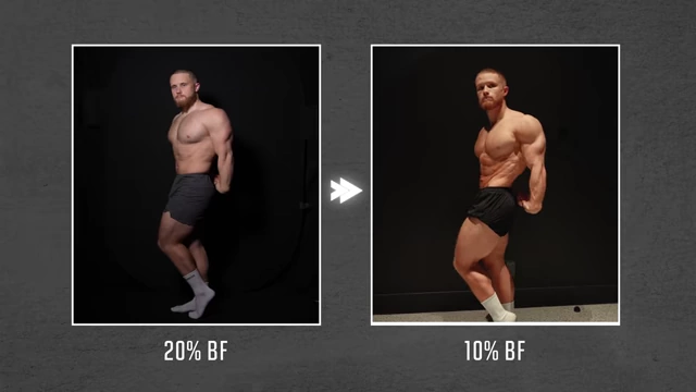 Jeff Nippard shows a before (20% body fat) and after (10% body fat) comparison, illustrating how leanness makes one appear more muscular despite being smaller.
