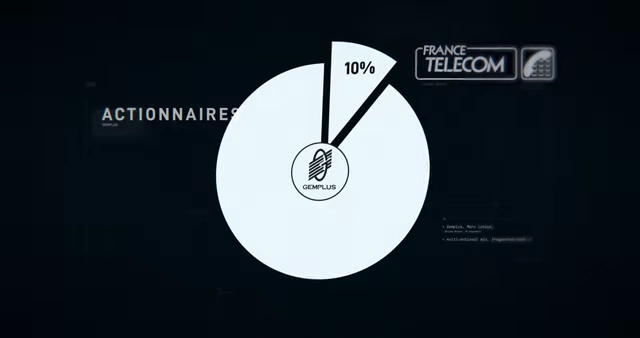 A pie chart showing "France Telecom" with