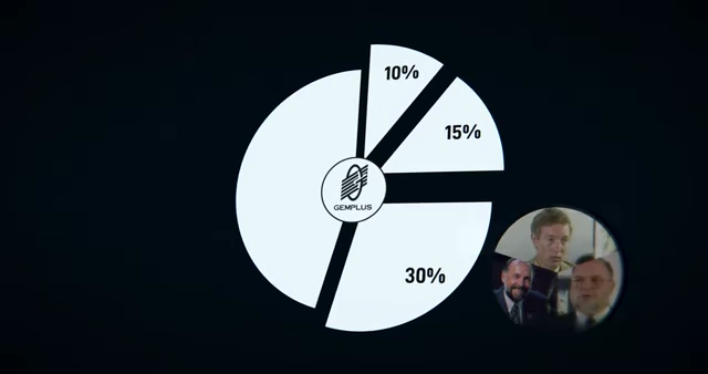A pie chart illustrating the initial