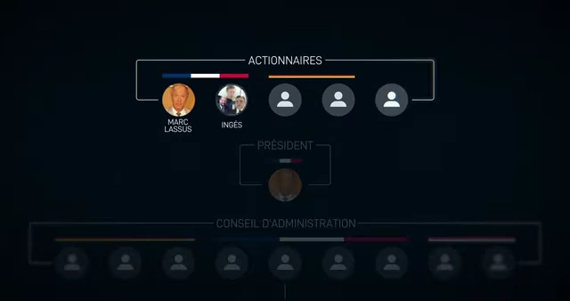 An organizational chart showing the distribution of shareholders and board