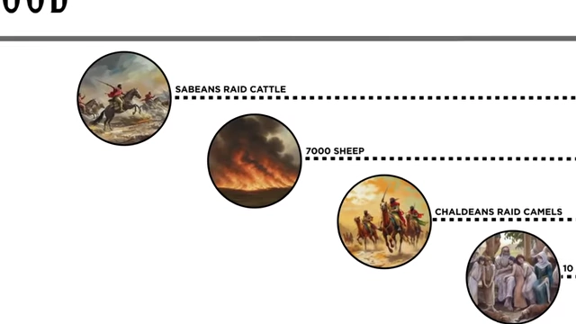 A timeline illustrating Job's rapid succession of losses: Sabeans raiding cattle, fire burning sheep, Chaldeans raiding camels, and a house collapsing on his children.