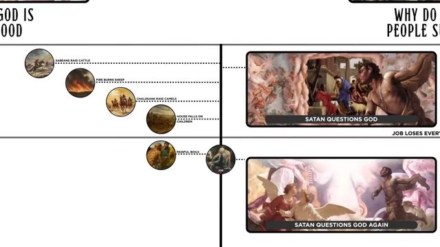 A visual timeline showing Job's complete devastation, including painful boils from head to toe and him sitting in ashes.
