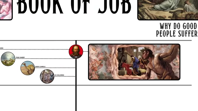 A visual timeline showing Job's initial prosperity (oxen, sheep, camels, children) before "ha satan" appears.