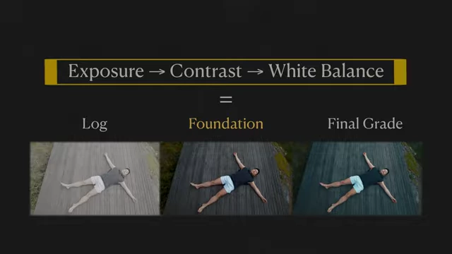 The "Golden Formula" for building a solid color grading foundation: Exposure, Contrast, and White Balance.